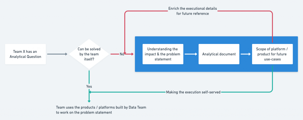 How It Works: The Postman Data Team’s Hub-and-Spoke Model | Postman Blog