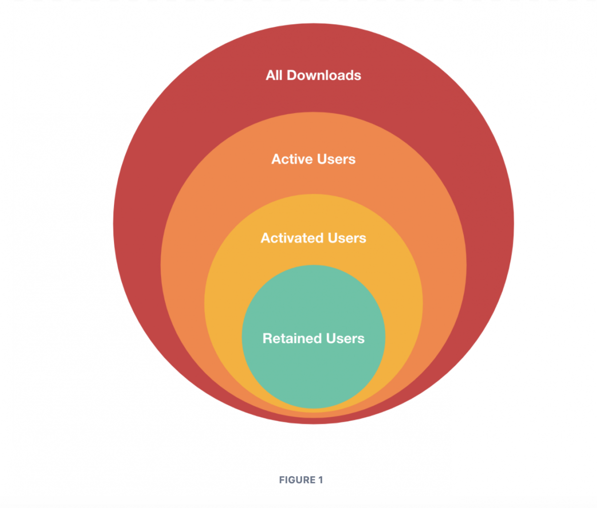 How to Identify Actionable and Vanity Metrics | Postman