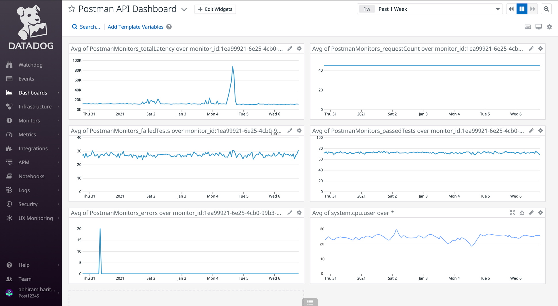 A dashboard to analyze the API metrics and system metrics together