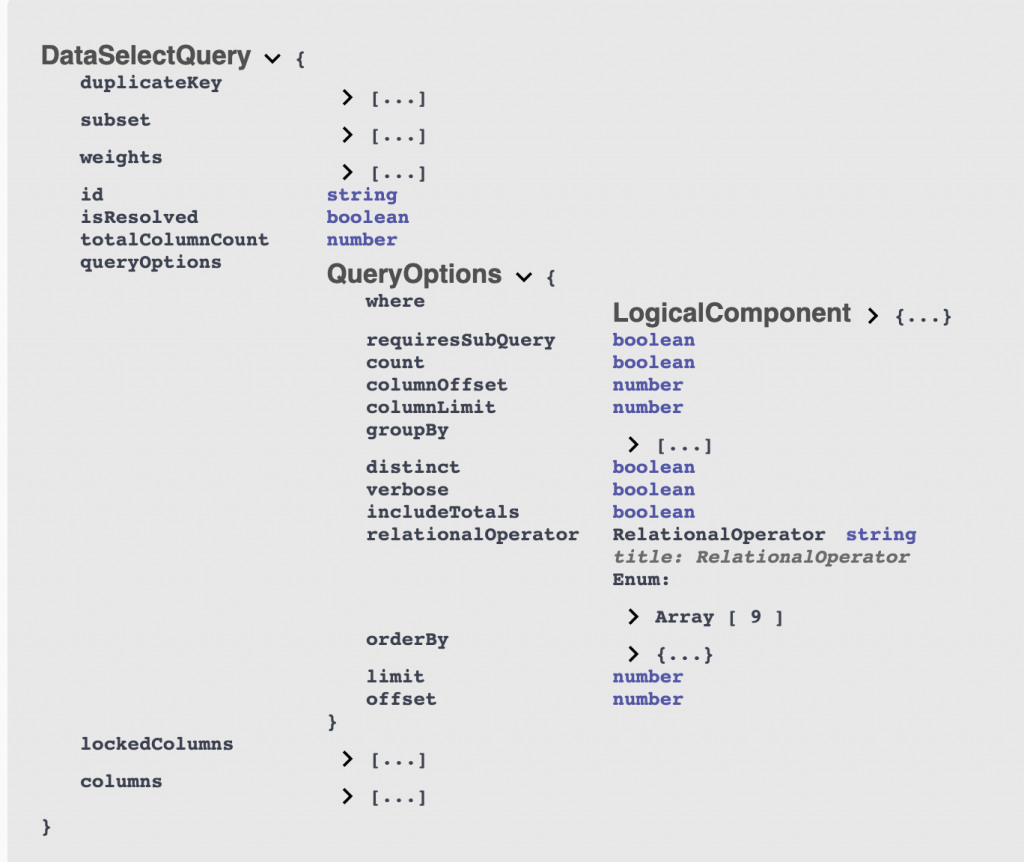 An example of an expandable object model from our Rich Data Services API Swagger documentation