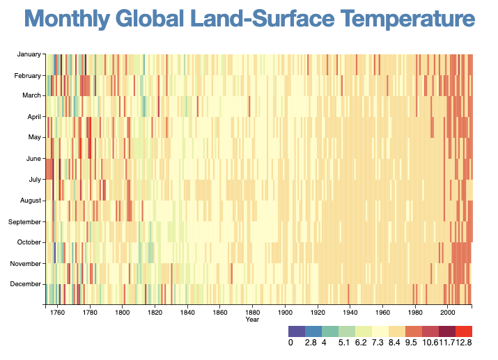 Monthly Global Land-Surface Temperature visualization using d3.js