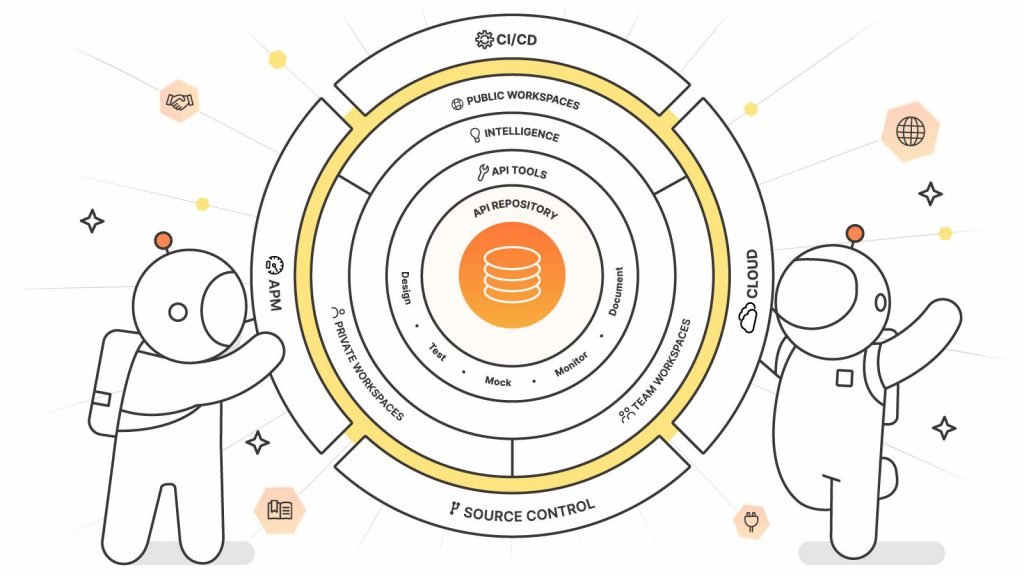The New Postman API Platform: Redefining API Management for the API-First World