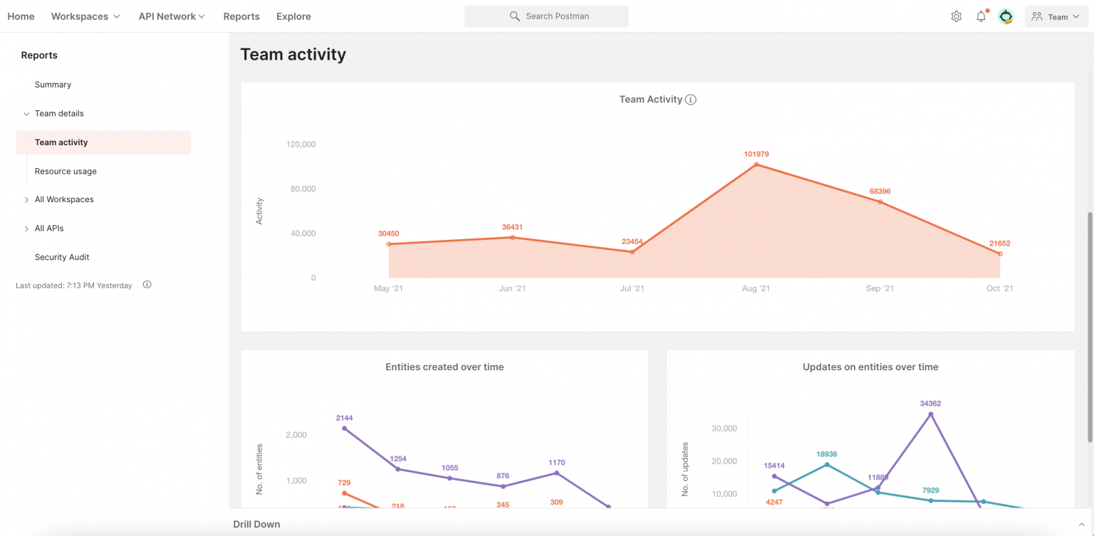 Introducing New Postman Reports for Enterprises | Postman Blog
