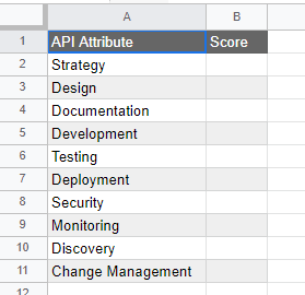 An example of the 10 pillars listed in a spreadsheet