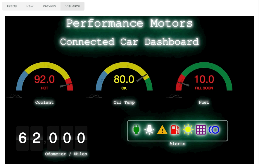 GIF showing car gauges and alert icons powered by API data in a visualizer in the automotive industry demo public workspace