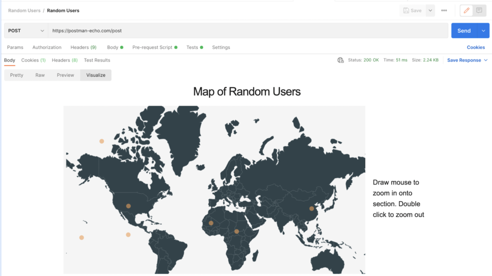Visualization of Random Users