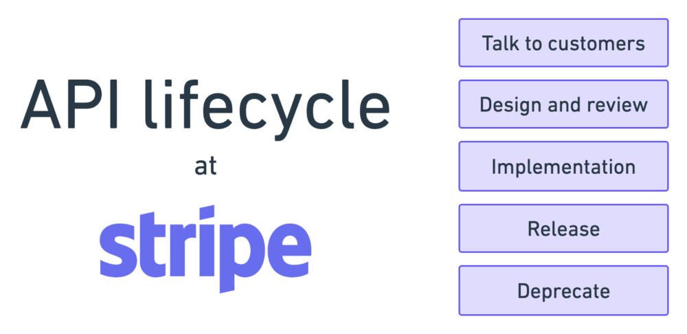 API lifecycle at Stripe