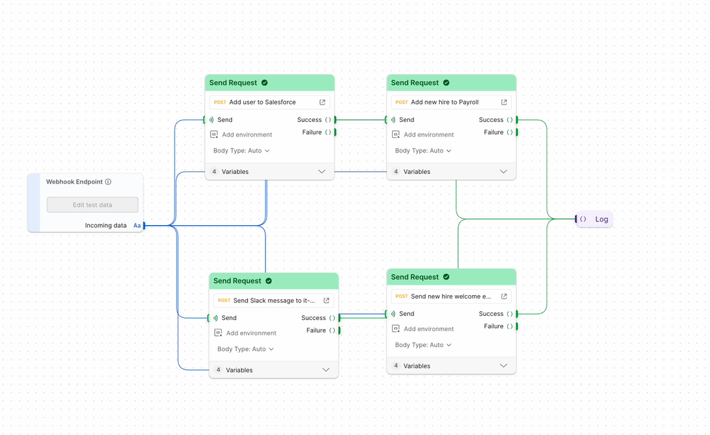 Onboarding Flow using Cloud Execution