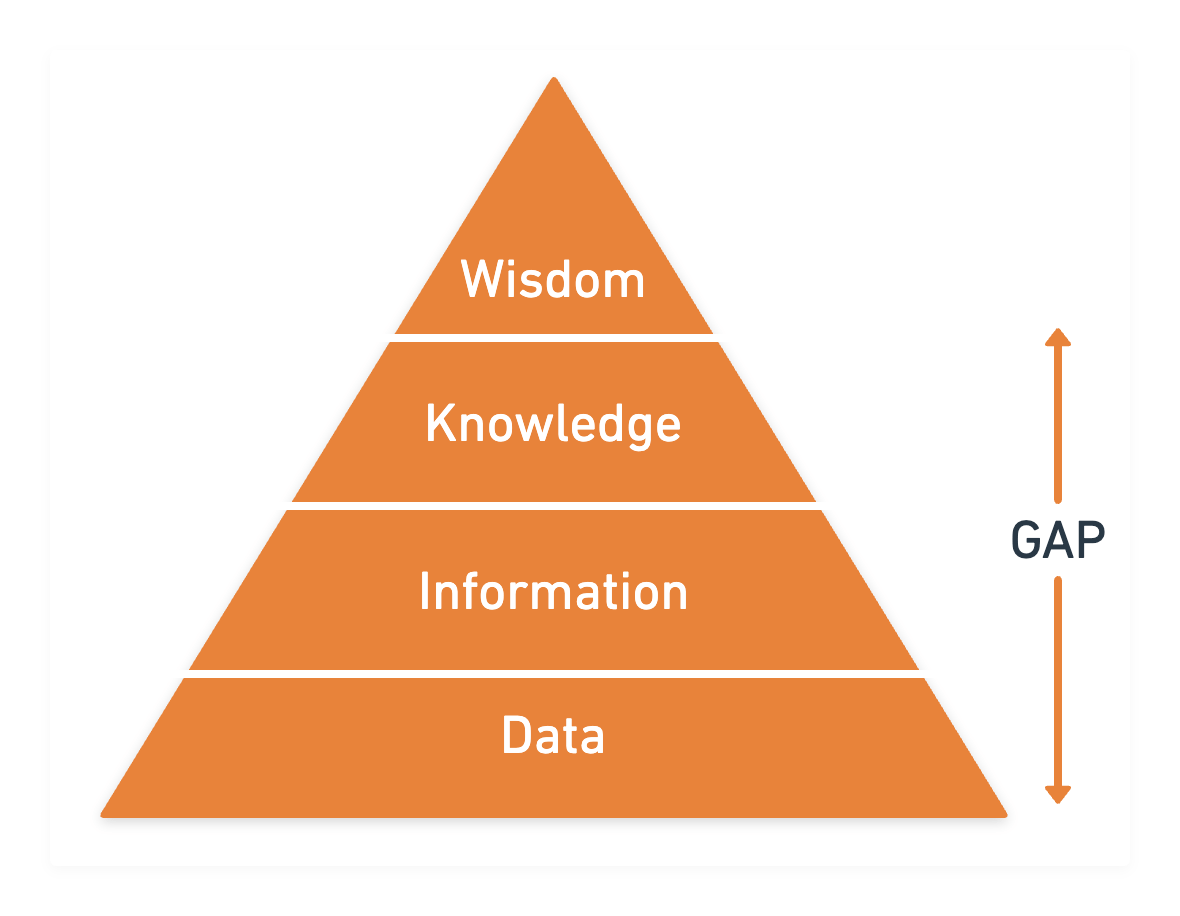 Microsoft Coding Standards Best Practices