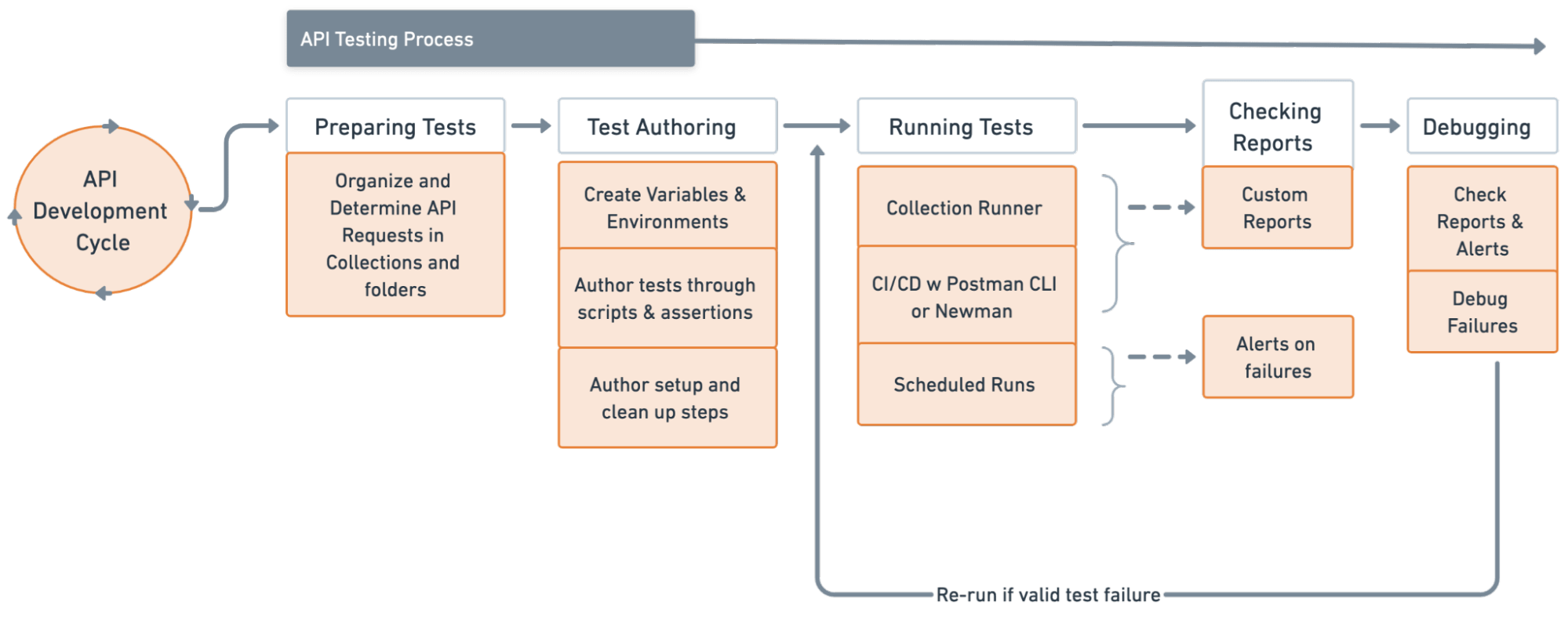 Making The Switch Empowering Manual Testers To Automate Their API Making The Switch Empowering Manual Testers To Automate Their API