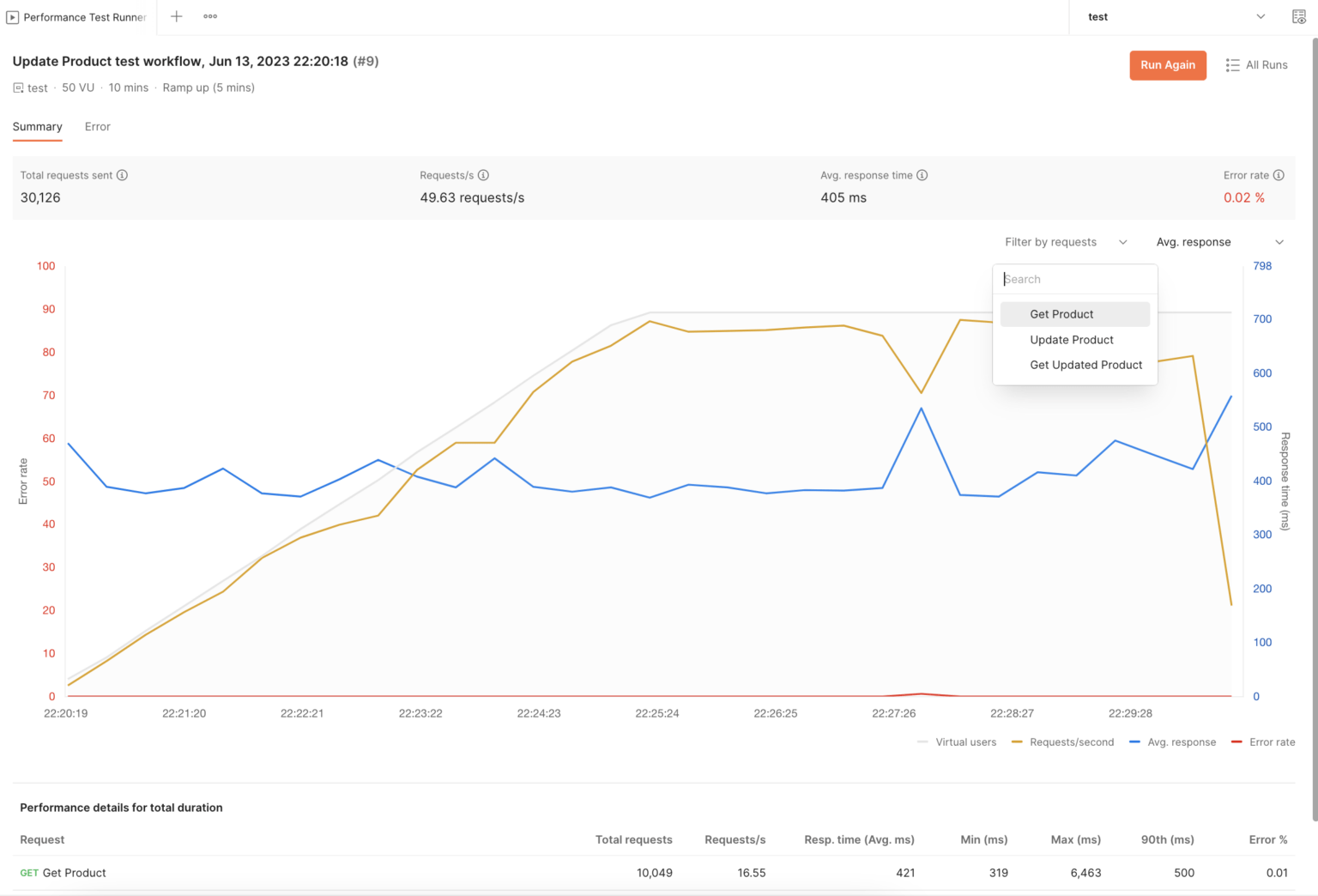 Test Your API’s Performance By Simulating Real-World Traffic With ...