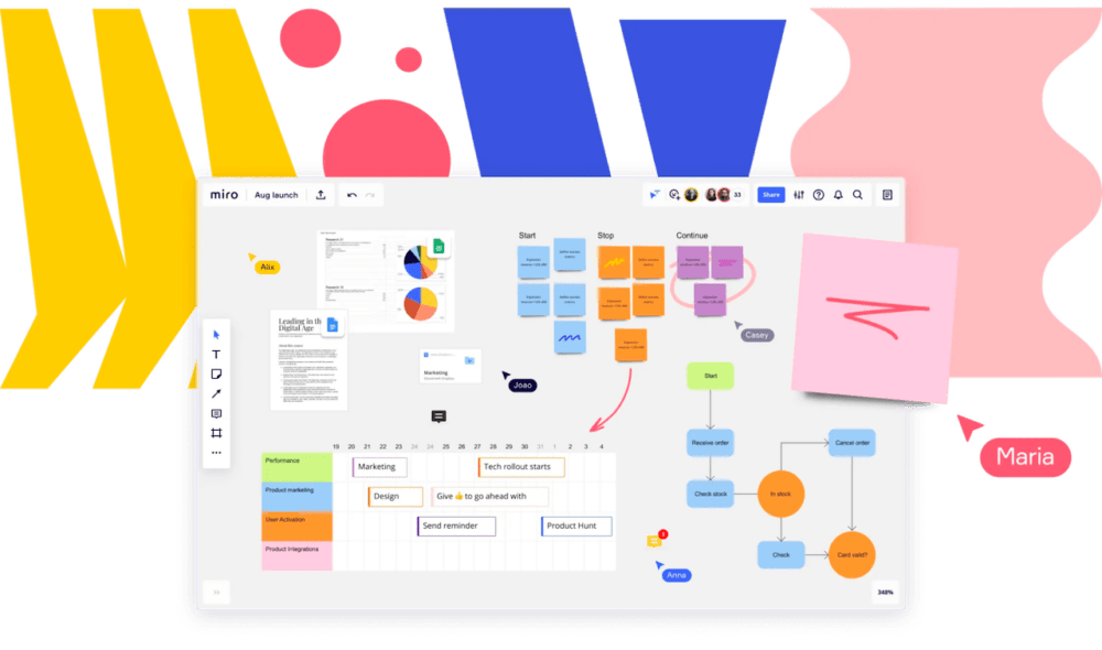 A Miro board with sticky notes and planning workflows