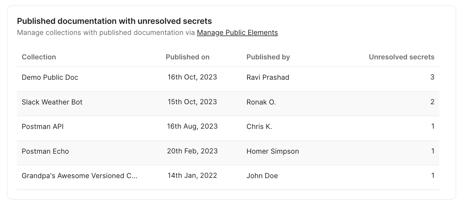 Post Scan Report Updates to the Postman Secret Scanner | Postman Blog