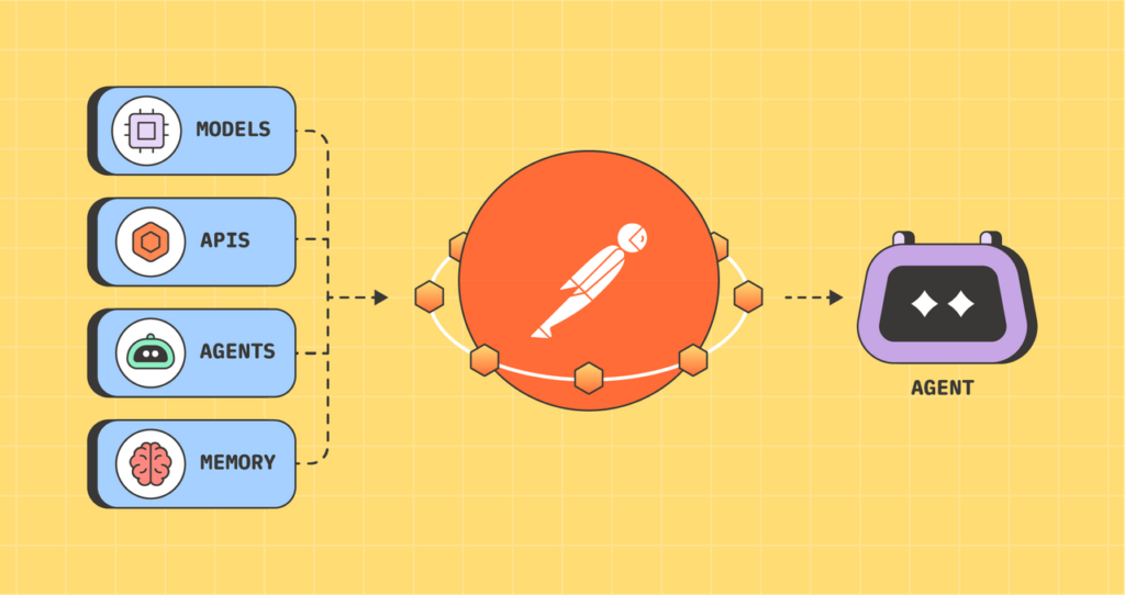 Agentic AI: the rise of agents