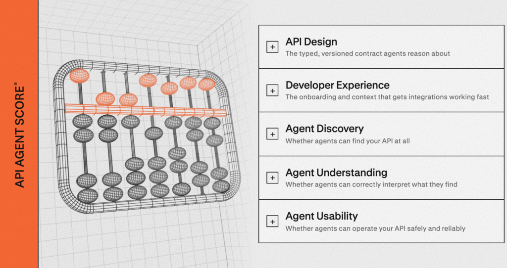 AI-Ready APIs: Agents Are the New Audience